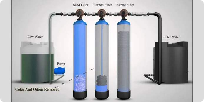 9 فناوری جدید تصفیه آب تحولی در صنعت آب
