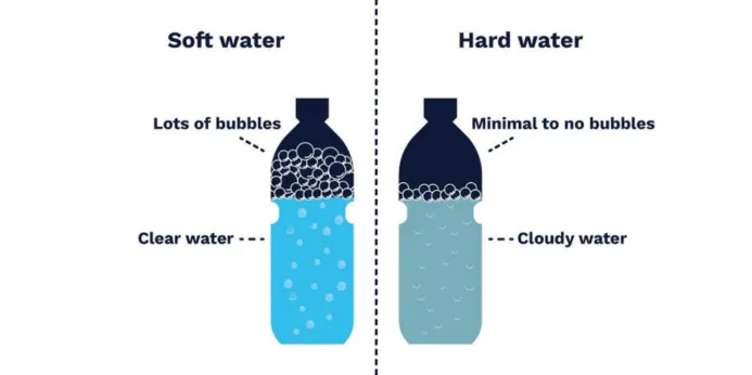 تفاوت آب سخت و آب نرم در معایب