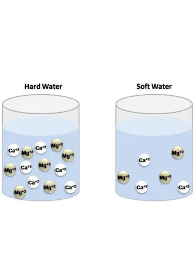 تفاوت آب سخت و آب نرم در چیست؟