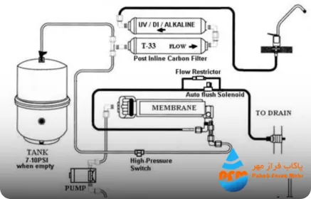 مدار برق دستگاه تصفیه آب صنعتی