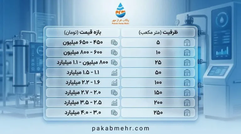 لیست قیمت دستگاه تصفیه آب صنعتی