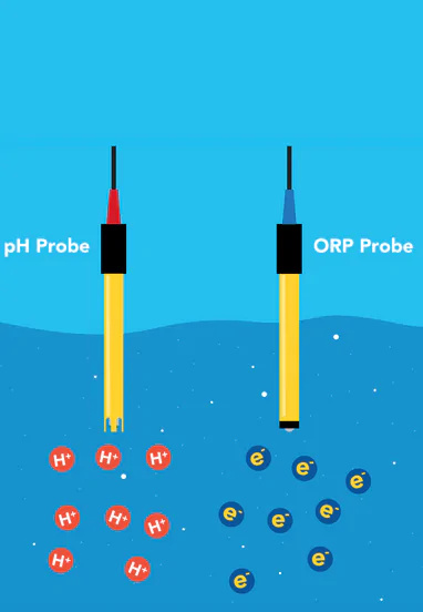 درباره پتانسیل اکسایش و کاهش (ORP)